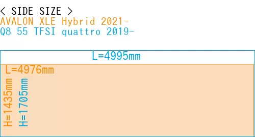 #AVALON XLE Hybrid 2021- + Q8 55 TFSI quattro 2019-